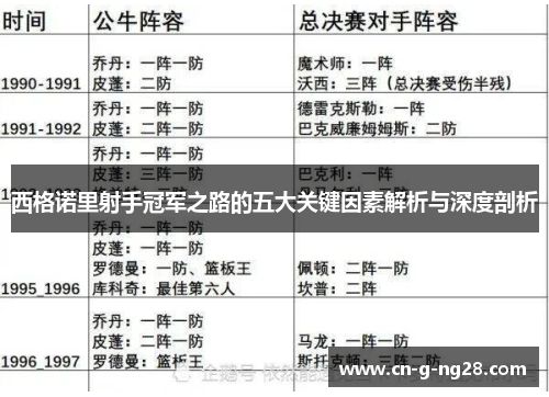 西格诺里射手冠军之路的五大关键因素解析与深度剖析
