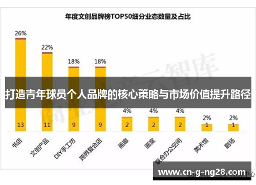 打造青年球员个人品牌的核心策略与市场价值提升路径