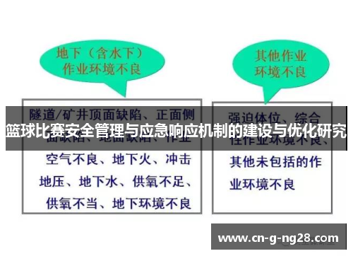 篮球比赛安全管理与应急响应机制的建设与优化研究