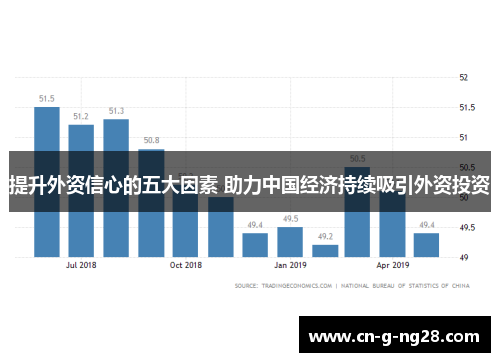 提升外资信心的五大因素 助力中国经济持续吸引外资投资