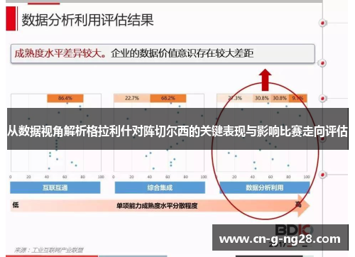 从数据视角解析格拉利什对阵切尔西的关键表现与影响比赛走向评估