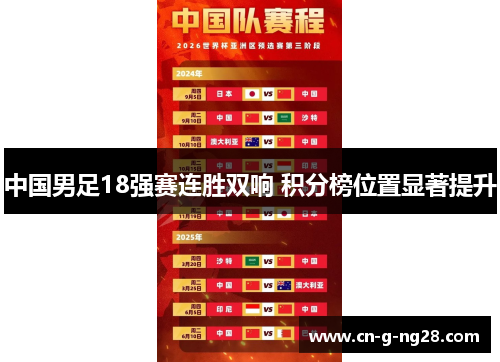 中国男足18强赛连胜双响 积分榜位置显著提升