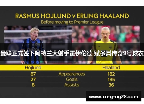 曼联正式签下阿特兰大射手霍伊伦德 赋予其传奇9号球衣