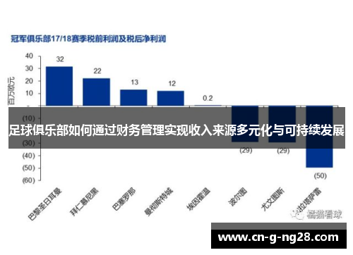 足球俱乐部如何通过财务管理实现收入来源多元化与可持续发展